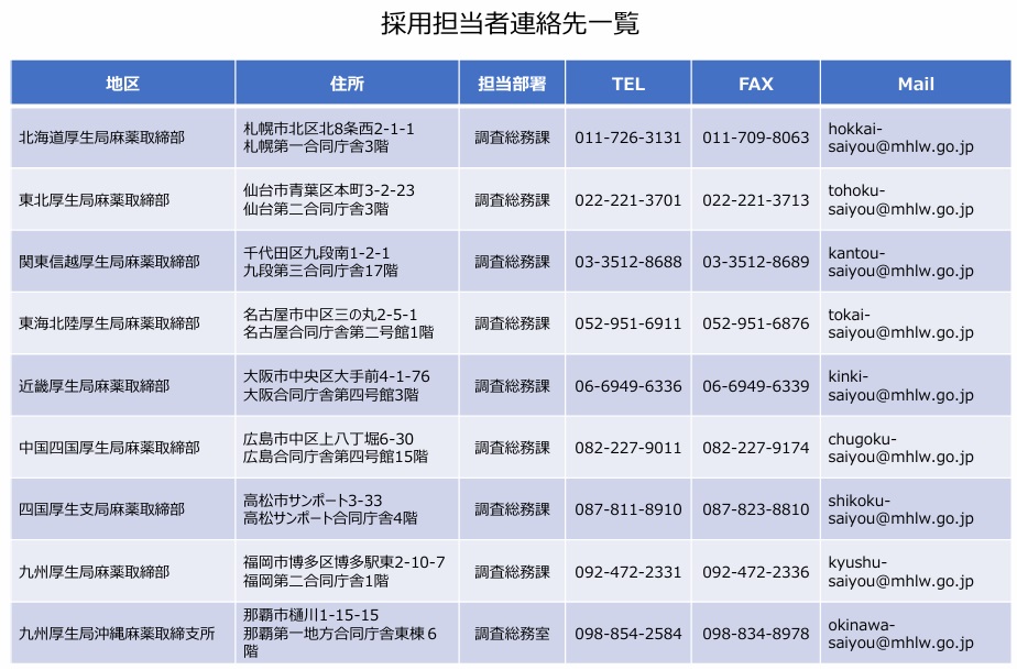 採用担当者連絡先一覧